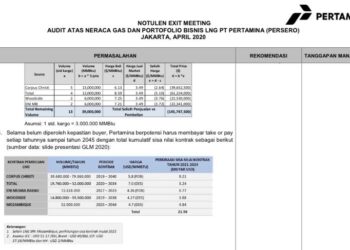 CERI Duga KPK Salah Hitung Kerugian Negara Soal Transaksi LNG, Ternyata Pertamina Untung Besar