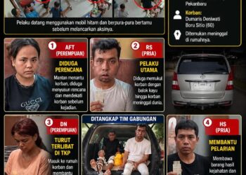 Empat Pelaku Pembunuhan Sadis di Rumbai Dibekuk, Otak Kejahatan Ternyata Mantan Menantu Korban