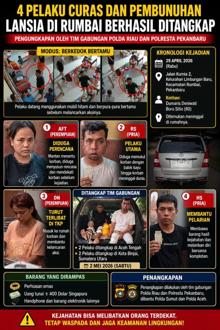 Empat Pelaku Pembunuhan Sadis di Rumbai Dibekuk, Otak Kejahatan Ternyata Mantan Menantu Korban