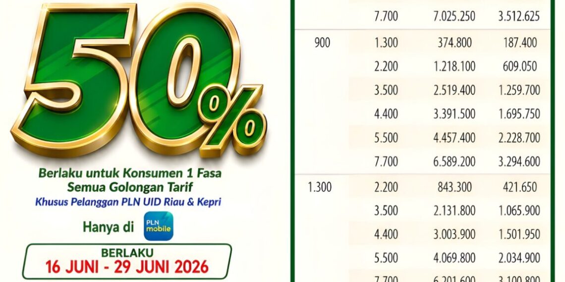 Sambut HUT Pekanbaru ke-242, PLN UID Riau dan Kepri Hadirkan Promo Tambah Daya Diskon 50 Persen