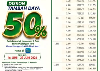 Sambut HUT Pekanbaru ke-242, PLN UID Riau dan Kepri Hadirkan Promo Tambah Daya Diskon 50 Persen