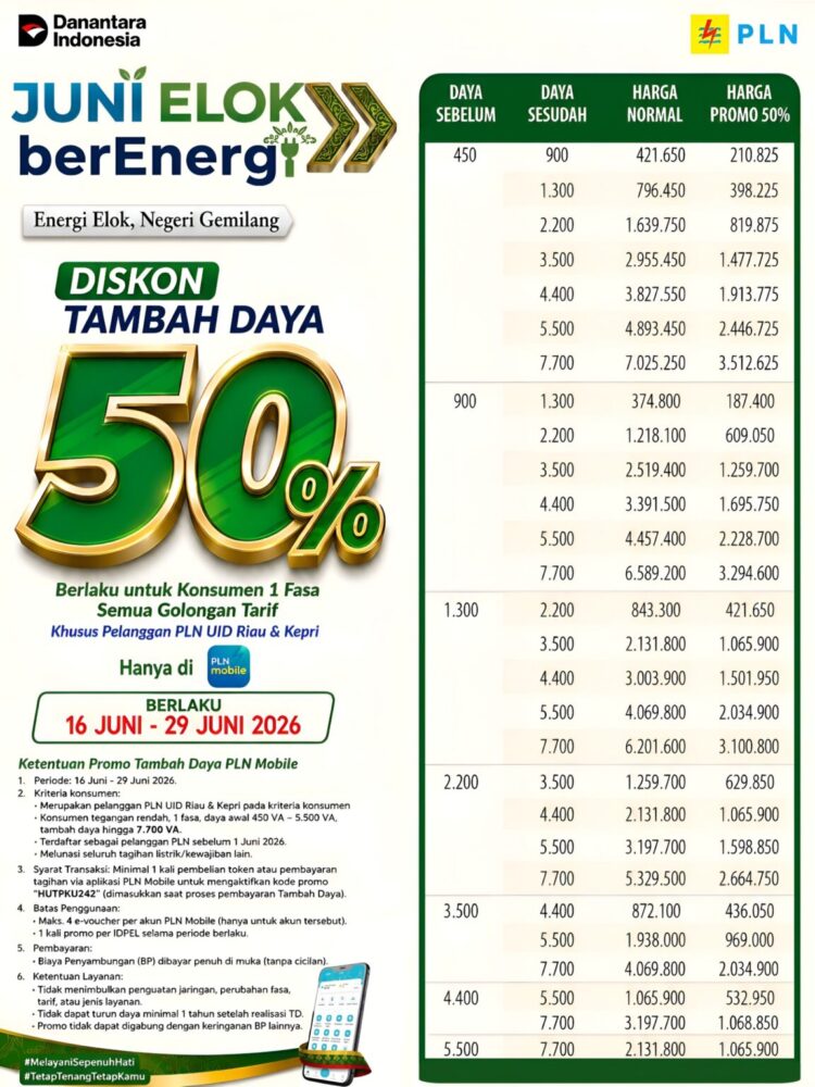 Sambut HUT Pekanbaru ke-242, PLN UID Riau dan Kepri Hadirkan Promo Tambah Daya Diskon 50 Persen